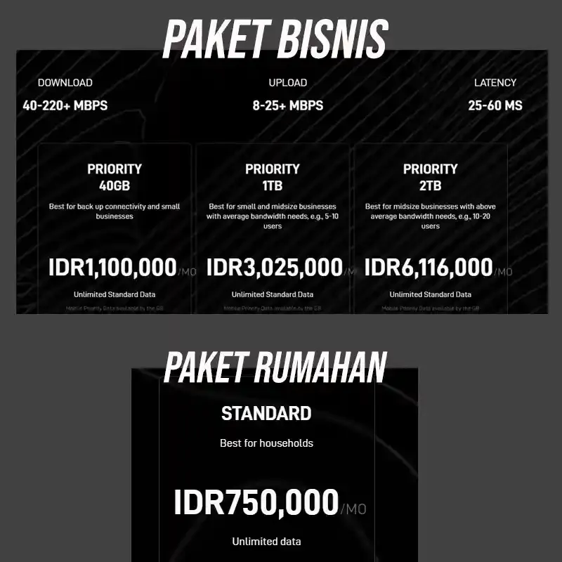 perbandingan-paket-internet-starlink-bisnis-vs-rumahan