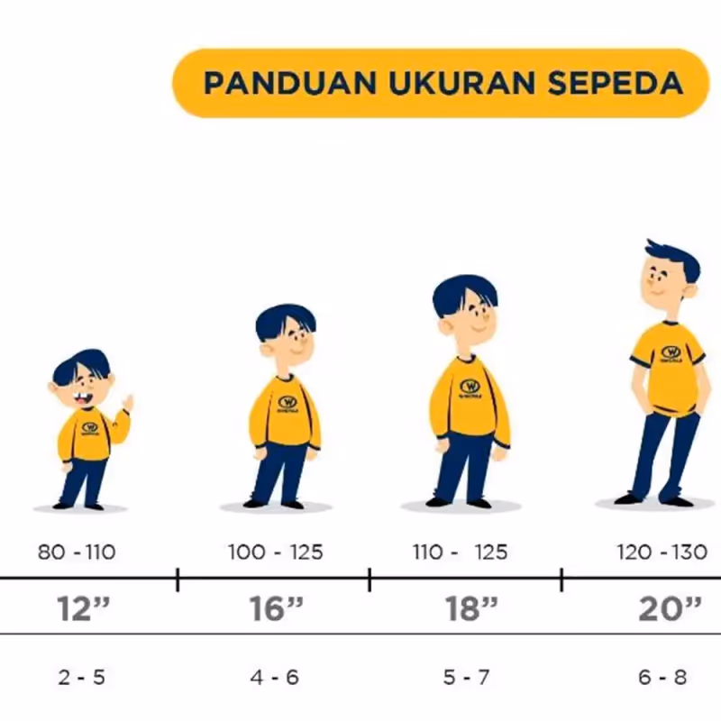 Panduan Memilih Ukuran Sepeda untuk Anak