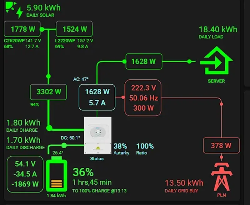 Solar Panel